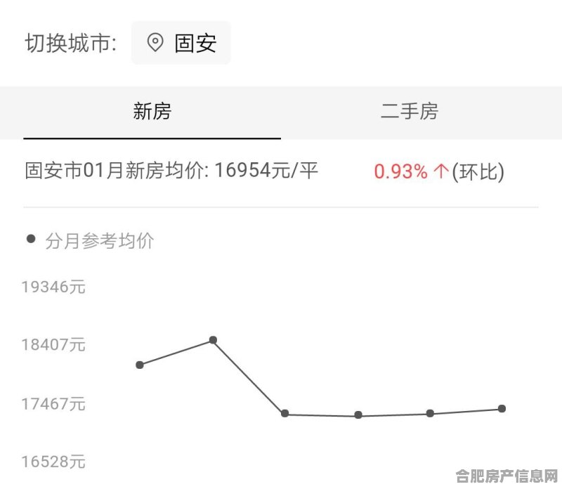 安国最新房价走势及其影响因素分析