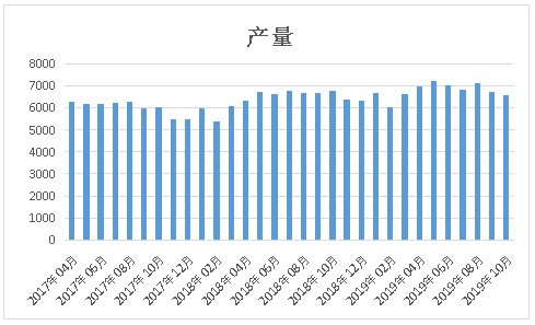 炼钢生铁最新价格动态分析