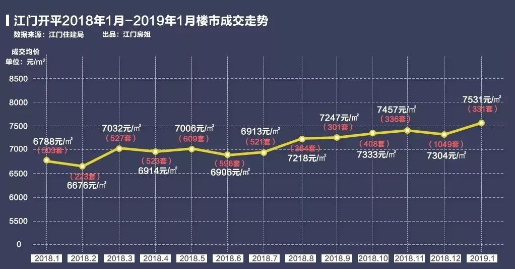 开江最新房价动态，市场走势与购房指南