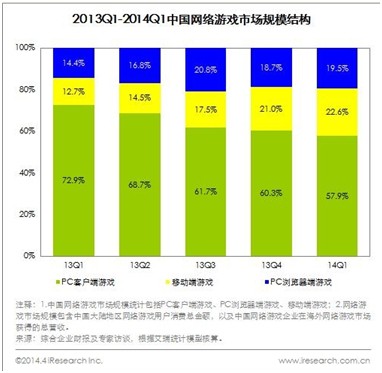 最新游戏咨询概览，行业趋势、热门游戏及未来展望