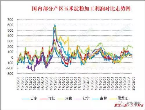 玉米今天最新价格，市场走势、影响因素及未来展望