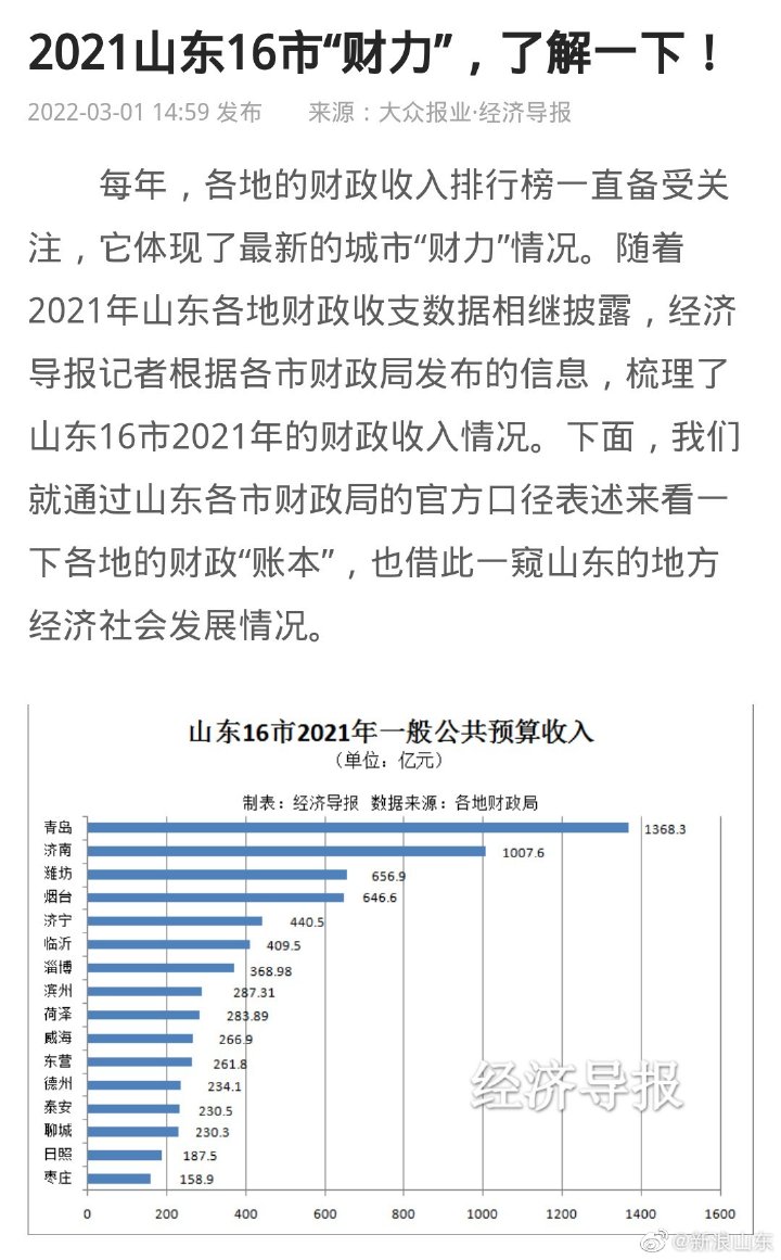 最新山东新闻，山东省的经济社会发展与热点事件