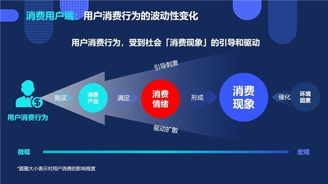 最新销售模式，探索新的销售领域