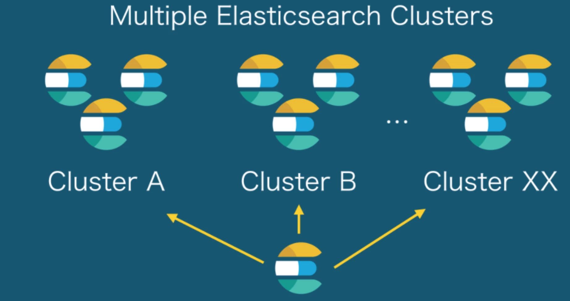 最新版的Elasticsearch，探索、优化与未来展望