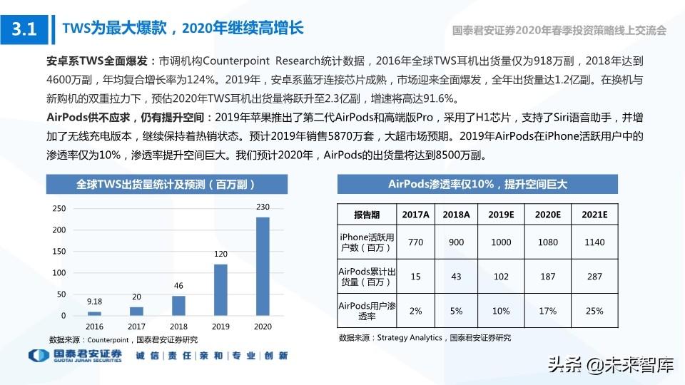 最新型项目的崛起，引领创新与发展的新浪潮