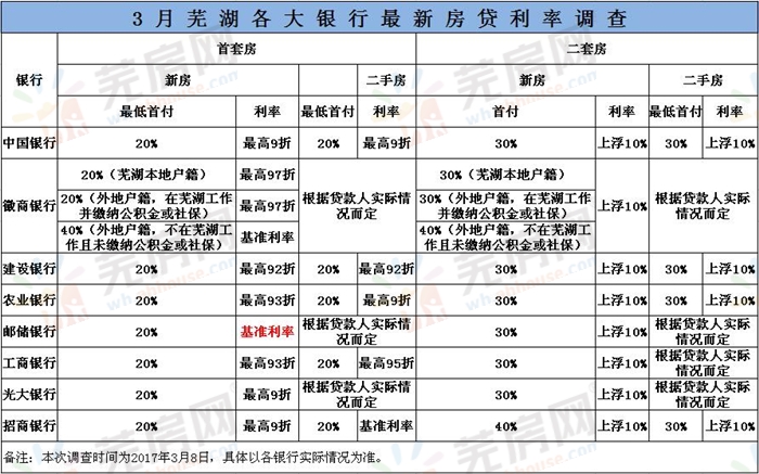 最新银行贷款利率表2017最新版解读与影响分析