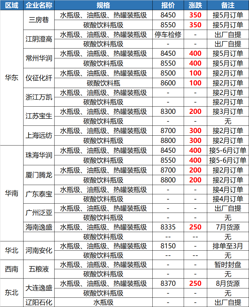 长江塑料价格最新行情分析