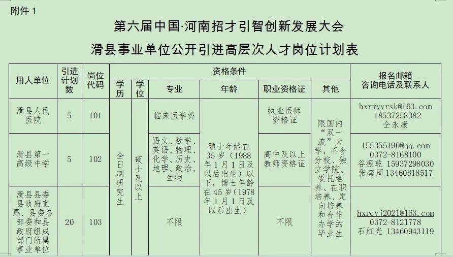 滑县最新招工信息概览