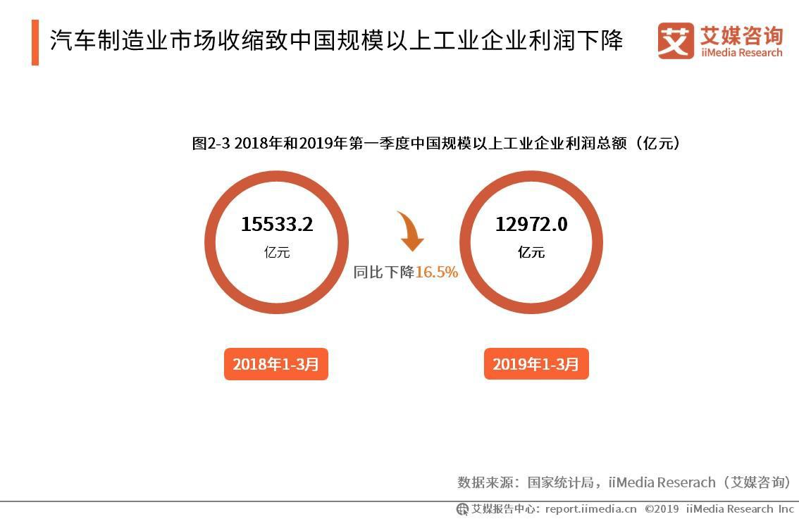 投资最新消息，全球市场的动态与趋势分析