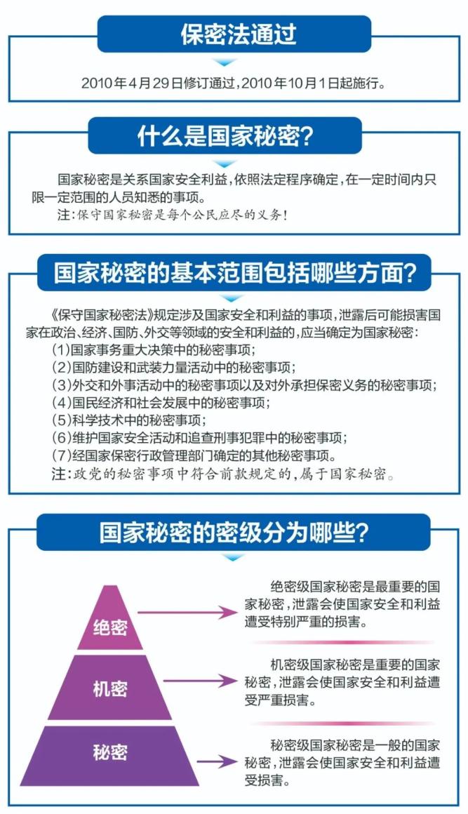 保密法全文最新解读