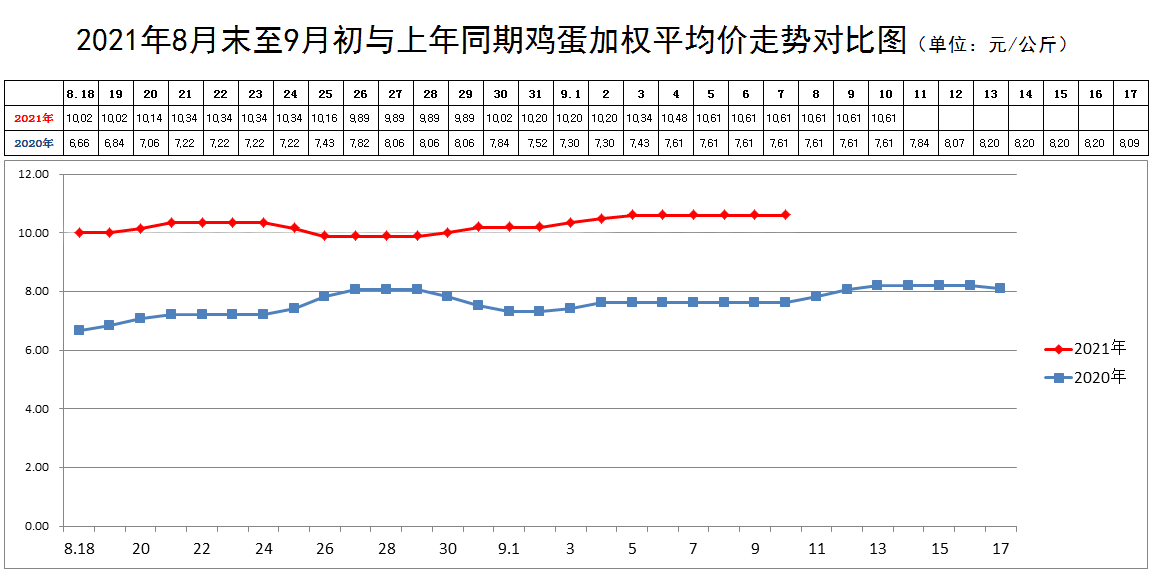 今日北京鸡蛋最新报价，市场走势与影响因素分析