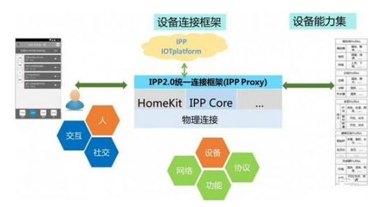 最新电信号段，探索与应用前景