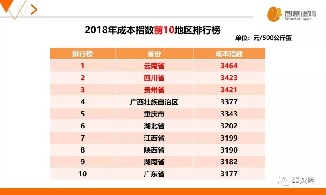 云南鸡价格最新行情分析