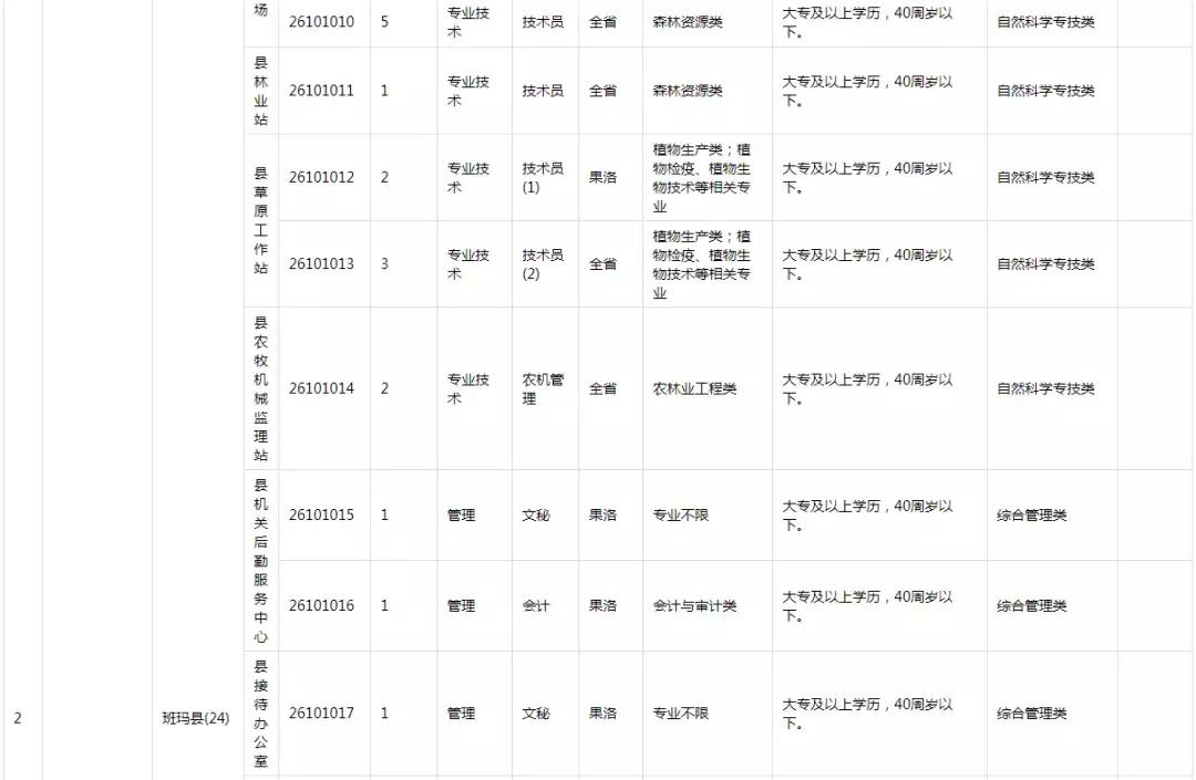 海西在线最新招聘动态及其影响