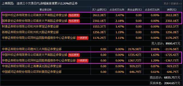 关于600248的最新消息全面解析