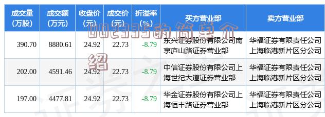 关于002722最新消息的全面解析