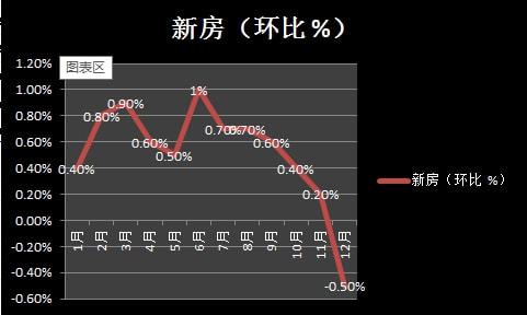 西安最新房价走势分析（XXXX年）