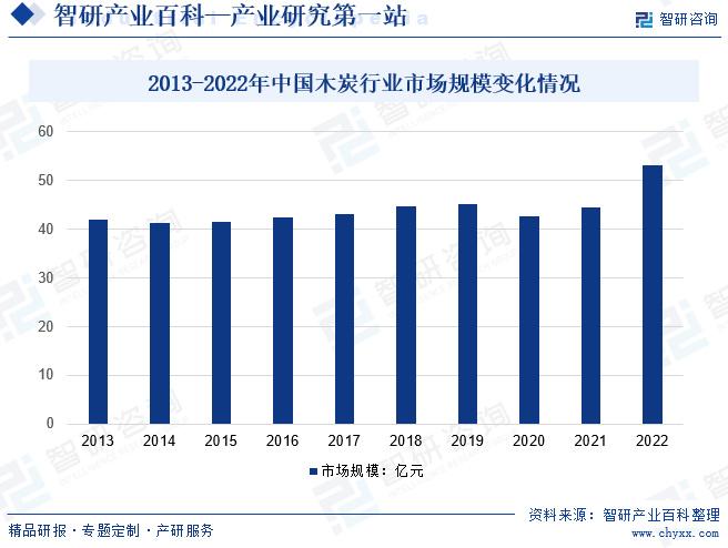 最新南宁烟酒店转让信息及其市场趋势分析