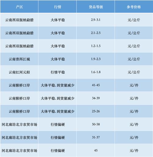 今日云南香蕉最新价格及市场分析