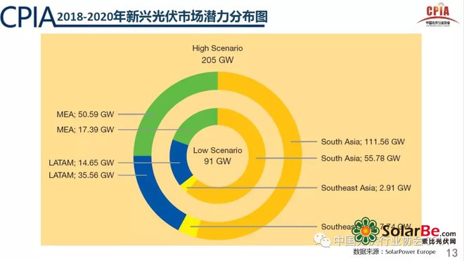 微笑水城辛集，最新状态与发展展望