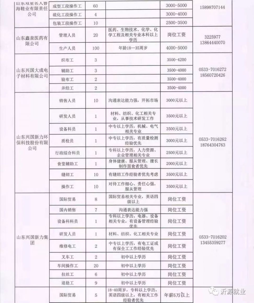 平凉司机招聘最新信息及其相关分析