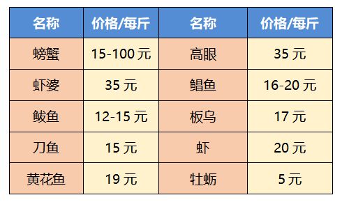 山东螃蟹价格最新行情分析