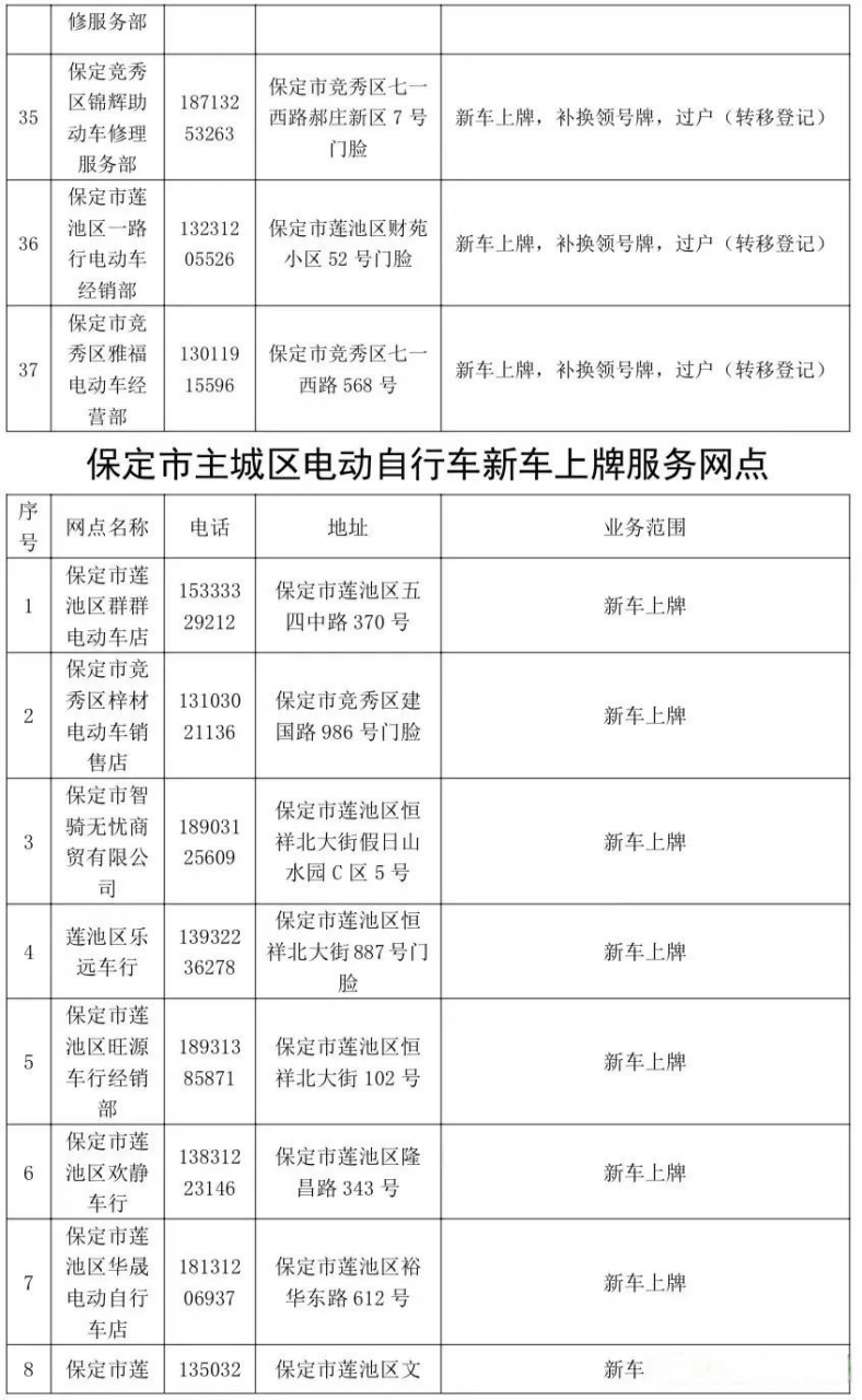 保定最新自选车牌规定的深度解读