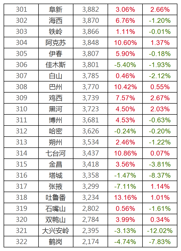 山东滨州最新房价动态分析