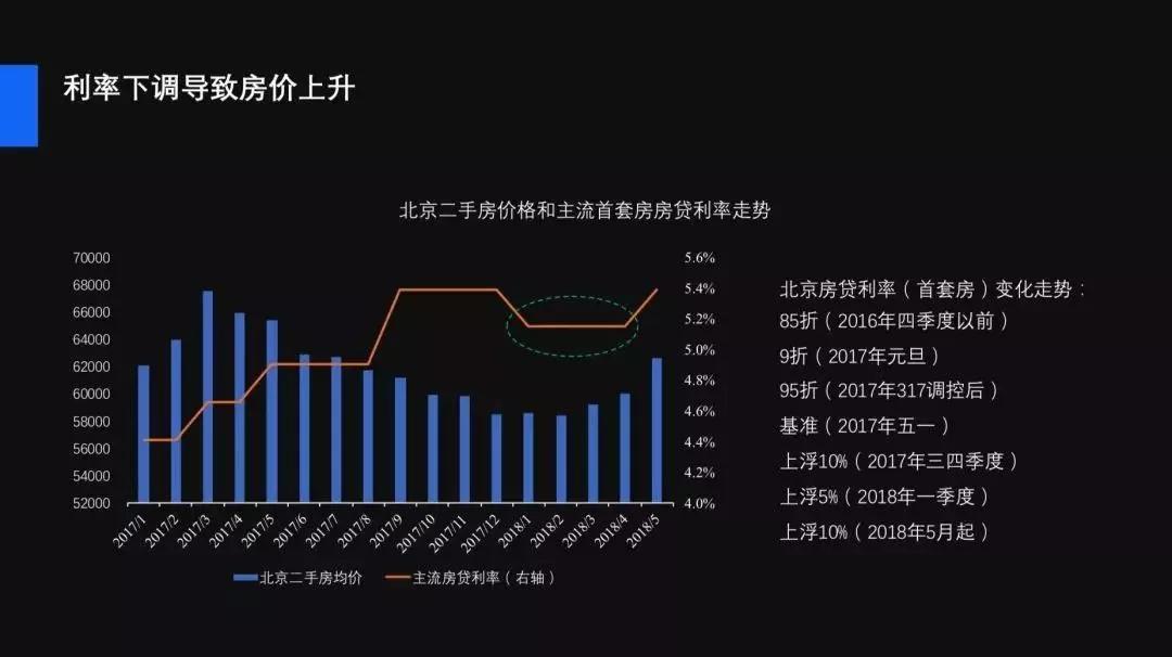 最新定期利率趋势分析（2017年）