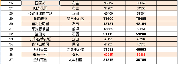 句容维也纳最新房价动态分析