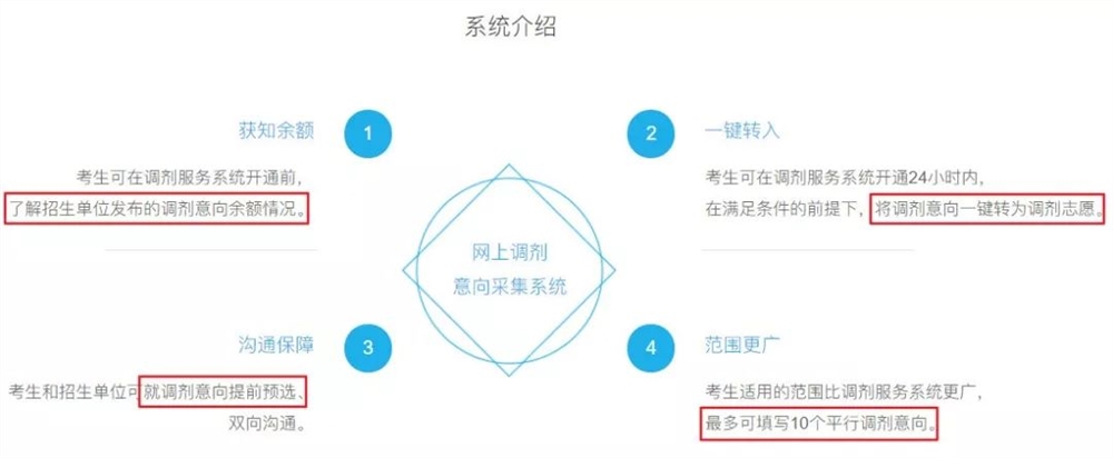 最新暂无录取信息，深度解读与应对策略