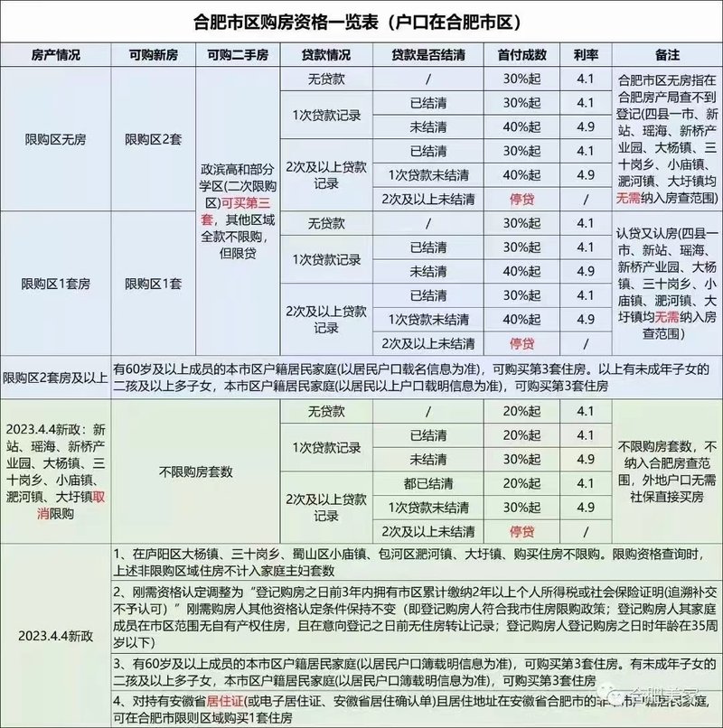 合肥最新购房政策，深度解读与影响分析