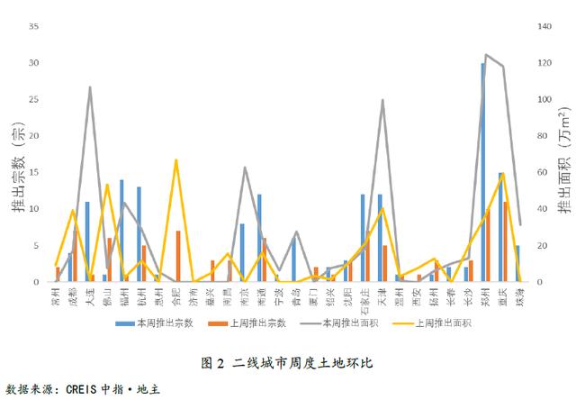 杭州最新土地拍卖信息，城市发展的脉搏与未来展望