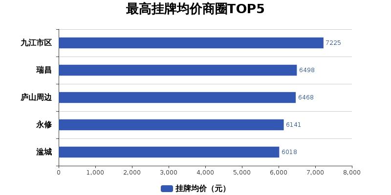 江西永修最新房价动态及市场趋势分析