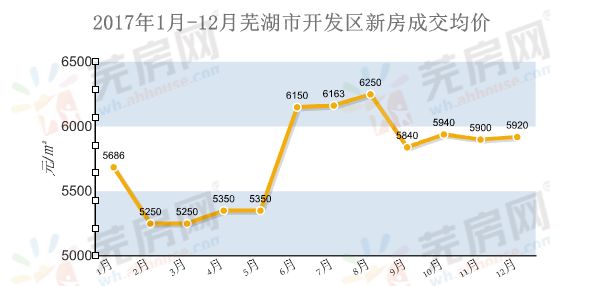 芜湖最新房价走势分析（2017年）