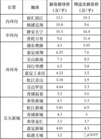 兴平最新房价走势分析