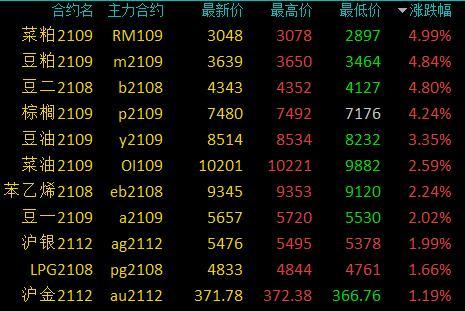 美豆粕期货行情最新分析与展望