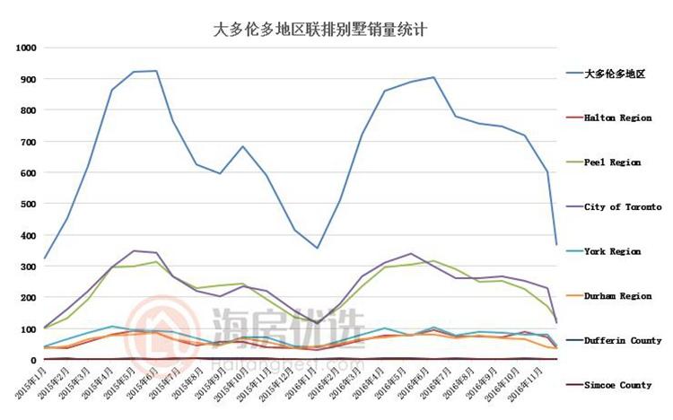 多巴最新房价概况及市场趋势分析