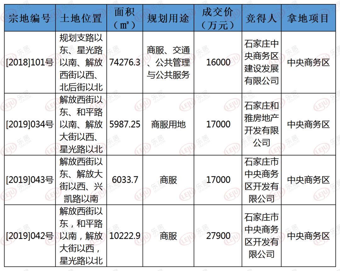 石家庄最新土拍动态，市场走势、影响及未来展望