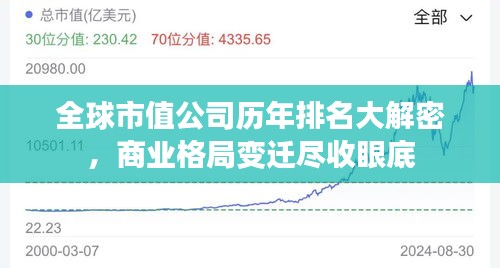 全球企业市值最新排名，揭示全球商业格局的新变化