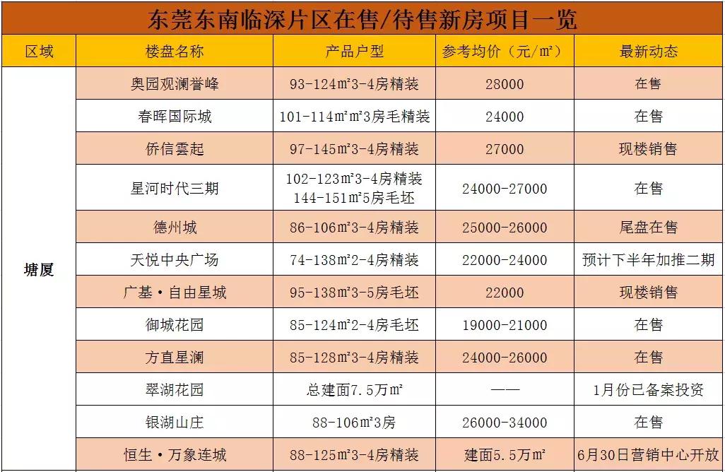 东莞清溪楼盘最新动态，市场趋势与未来发展展望