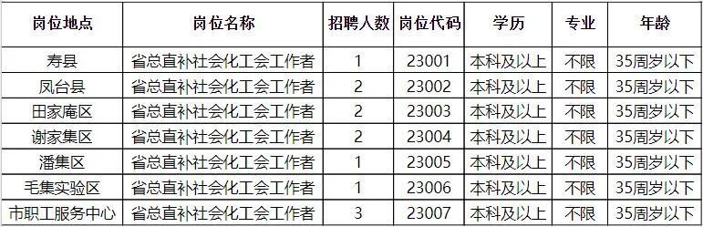 最新宿州小时工市场动态与发展趋势