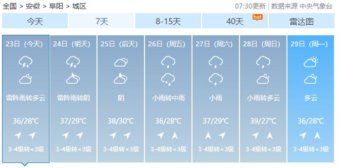 最新阜阳天气预报