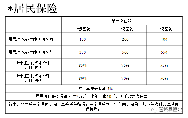 职工医保政策最新动态 2017年解读