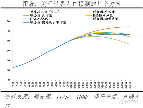 最新人口统计，全球人口增长趋势及其影响分析